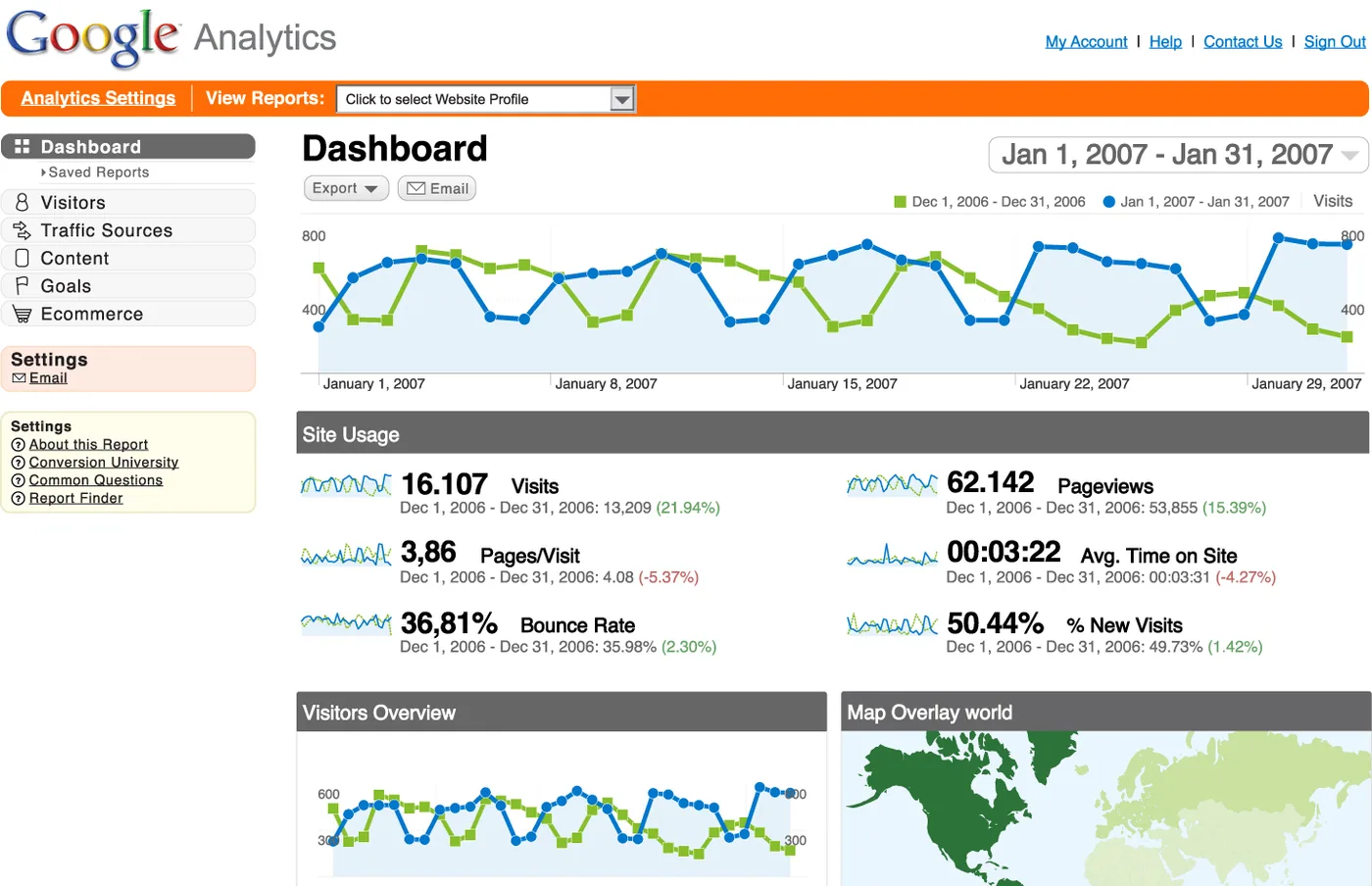 Google Analytics 4 tezliklə Universal Analytics-i əvəz edəcək!